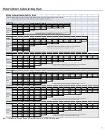 Preview for 3 page of Canature CAN165HIM-100 Operation Manual