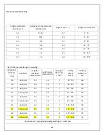 Предварительный просмотр 22 страницы CANAWELD PLB2380148 User Manual