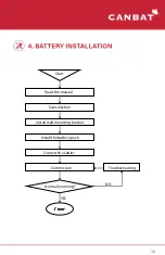 Preview for 10 page of CANBAT TECHNOLOGIES CLI120-48 User Manual