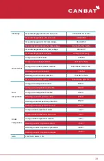 Preview for 19 page of CANBAT TECHNOLOGIES CLI120-48 User Manual