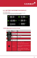 Preview for 20 page of CANBAT TECHNOLOGIES CLI120-48 User Manual