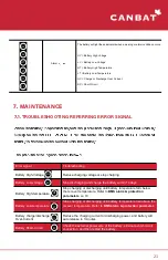 Preview for 21 page of CANBAT TECHNOLOGIES CLI120-48 User Manual