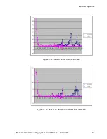 Preview for 109 page of Canberra iMatic Automatic LB User Manual