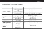 Preview for 13 page of Cancan 0101 User Manual