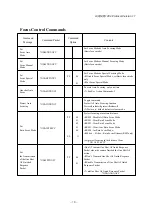 Предварительный просмотр 18 страницы C&B Technology AN120 Series Communications Manual