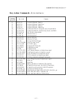 Предварительный просмотр 27 страницы C&B Technology AN120 Series Communications Manual