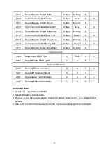 Предварительный просмотр 46 страницы C&C TECHNIC HIT-3MF3HDMI-641RIPRO User Manual