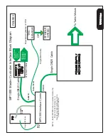 Preview for 14 page of CandCNC MP3000E Series User Manual