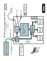 Preview for 15 page of CandCNC MP3000E Series User Manual