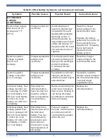 Preview for 15 page of C&D Technologies DCS-100HIT Maintenanse Instructions