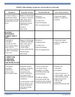 Preview for 18 page of C&D Technologies DCS-100HIT Maintenanse Instructions