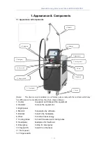 Preview for 3 page of Candela GentleMax Pro User Manual