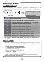 Предварительный просмотр 21 страницы C&H AIR-MASTER SeriesCH-S07RX4 Owner'S Manual