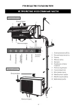 Предварительный просмотр 70 страницы C&H AIR-MASTER SeriesCH-S07RX4 Owner'S Manual