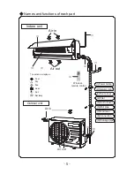 Предварительный просмотр 7 страницы C&H INVERTER SERIES Owner'S Manual