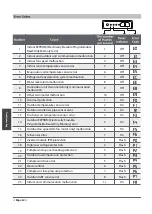 Предварительный просмотр 12 страницы C&H SOPHIA CH-24LCUO User Manual