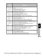 Предварительный просмотр 47 страницы C&K systems Sierra S5030 Technical Manual