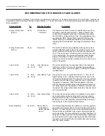 Предварительный просмотр 28 страницы C&K systems System 2316E Installation Instructions Manual