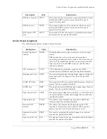 Preview for 71 page of Candle Network Adapter DB2 User Manual