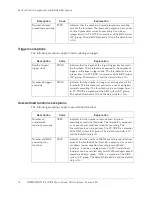 Preview for 76 page of Candle Network Adapter DB2 User Manual