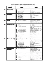 Preview for 21 page of C&M Britony FlexiFlu Installation And Servicing Instructions