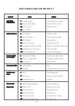 Предварительный просмотр 10 страницы C&M Britony II T Installation And Servicing Instructions