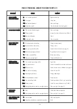 Предварительный просмотр 11 страницы C&M Britony II T Installation And Servicing Instructions