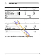 Preview for 21 page of C&M MX2 24 Nat Installation And Operating Instructions Manual