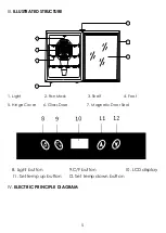 Предварительный просмотр 6 страницы CANDOR CW-33 Operation Manual