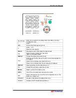 Preview for 8 page of C&S Technology CIP-4500 User Manual