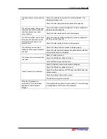 Preview for 82 page of C&S Technology CIP-4500 User Manual