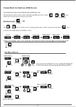 Preview for 10 page of C&S CSPF-100 Quick Reference Manual