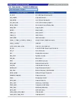 Preview for 39 page of C&T Solution ACO-3000-4L-5350U User Manual