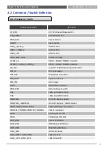 Preview for 43 page of C&T Solution ACO-6000 User Manual