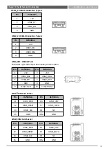 Preview for 48 page of C&T Solution ACO-6000 User Manual