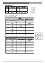 Preview for 49 page of C&T Solution ACO-6000 User Manual