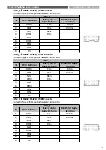 Preview for 50 page of C&T Solution ACO-6000 User Manual