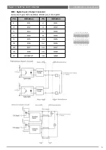 Preview for 53 page of C&T Solution ACO-6000 User Manual