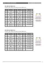 Preview for 55 page of C&T Solution ACO-6000 User Manual