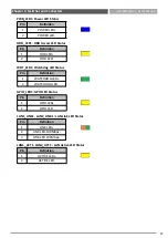 Preview for 61 page of C&T Solution ACO-6000 User Manual