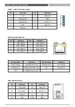 Предварительный просмотр 29 страницы C&T Solution BCO-1000-J1900 Series User Manual