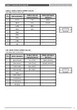 Предварительный просмотр 32 страницы C&T Solution BCO-1000-J1900 Series User Manual