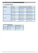 Preview for 10 page of C&T Solution CT-DBT0x User Manual