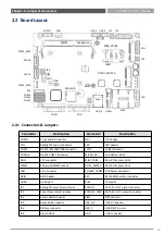 Preview for 14 page of C&T Solution CT-DBT0x User Manual