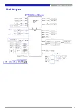 Предварительный просмотр 8 страницы C&T Solution CT-MCL01 Series User Manual