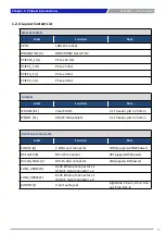 Предварительный просмотр 13 страницы C&T Solution CT-MCL01 Series User Manual