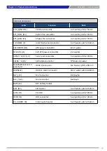 Предварительный просмотр 14 страницы C&T Solution CT-MCL01 Series User Manual