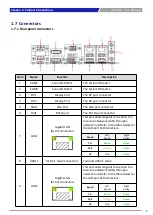 Предварительный просмотр 28 страницы C&T Solution CT-MCL01 Series User Manual