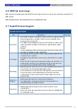 Предварительный просмотр 40 страницы C&T Solution CT-MCL01 Series User Manual