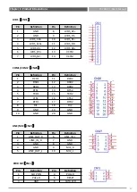 Preview for 17 page of C&T Solution CT-PBT01 Series User Manual